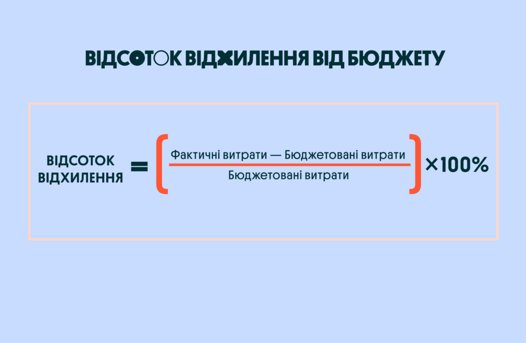 Як розрахувати KPI бюджету | OLX.ua