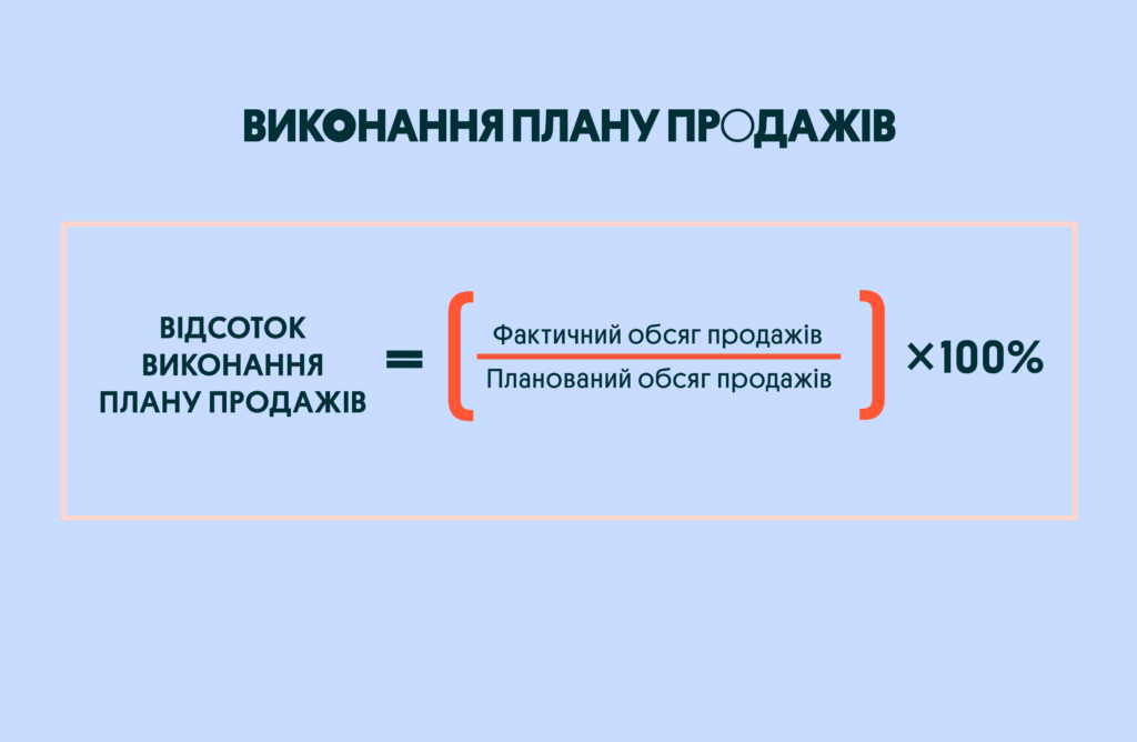 Як скласти KPI працівника | OLX.ua
