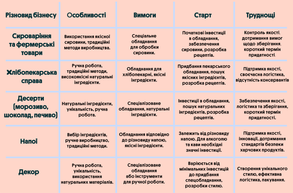 Різновиди крафтового бізнесу | OLX.ua