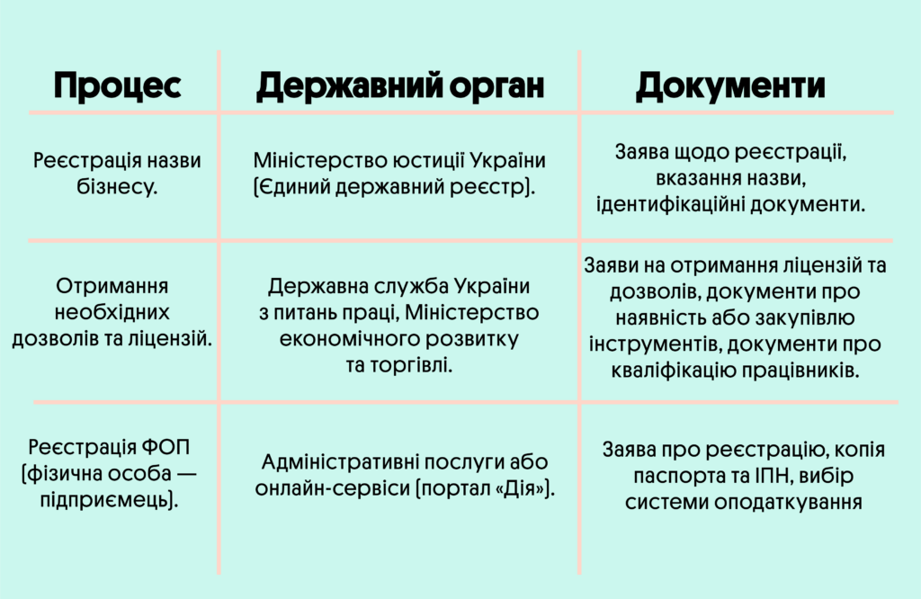 Реєстрація бізнесу | OLX.ua