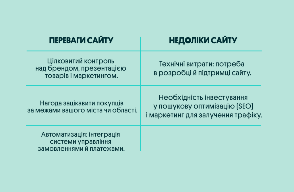 Власний сайт як інструмент продажу хендмейду | OLX.ua