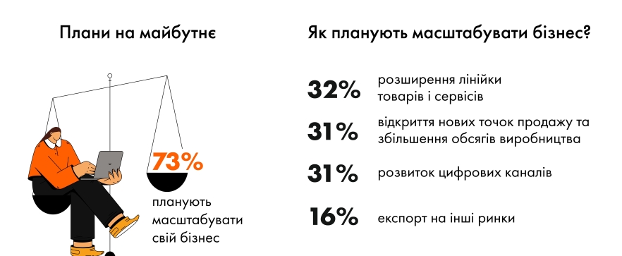 Плани на майбутнє