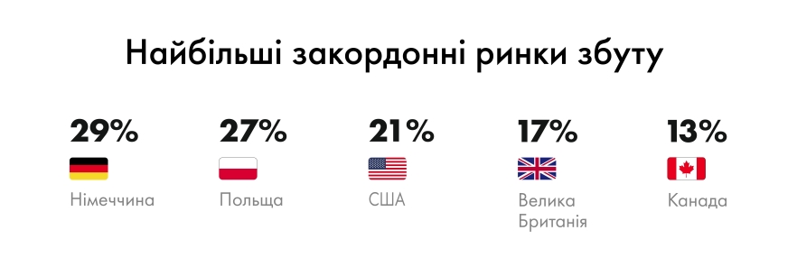 Плани на майбутнє_Майстеркард дослідження