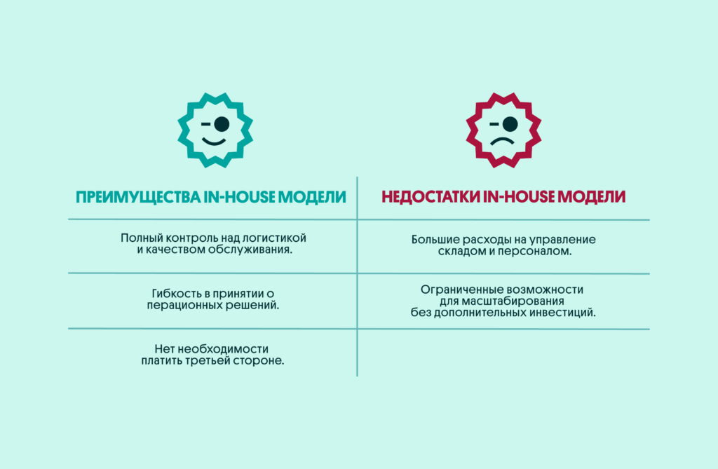 Модели фулфилмента | OLX.ua