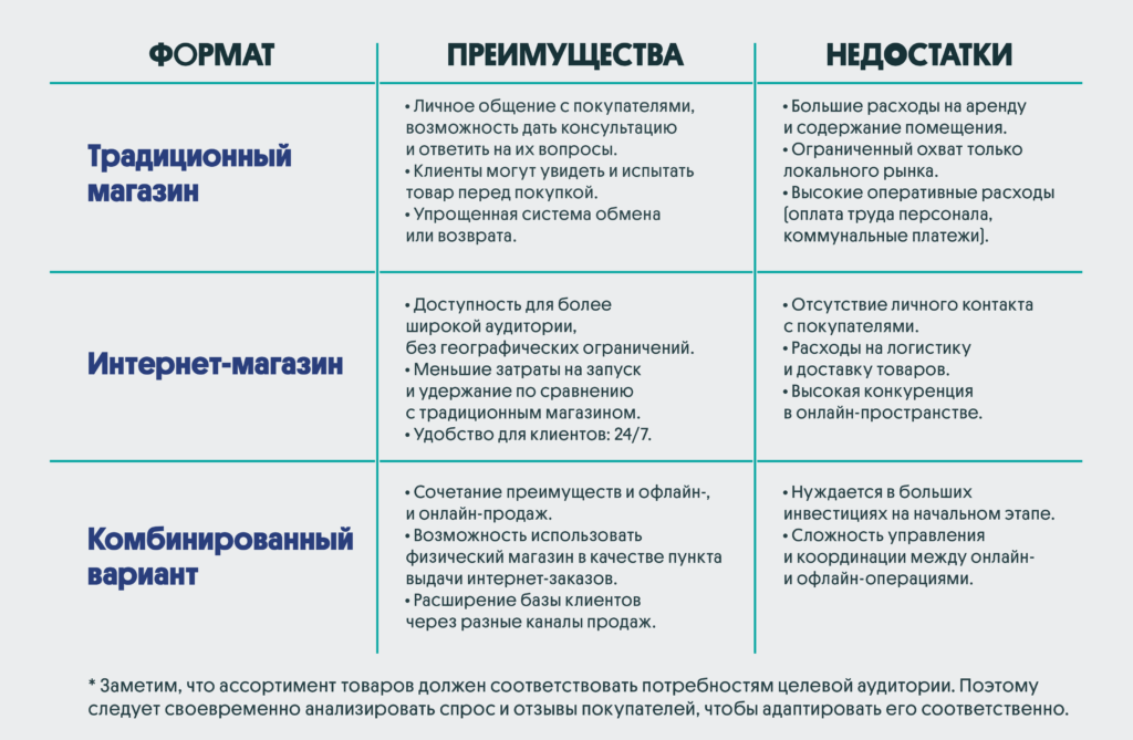 преимущества и недостатки каждой из опций | OLX.ua