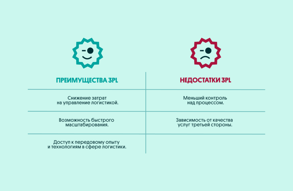 3PL (Third-party logistics) | OLX.ua