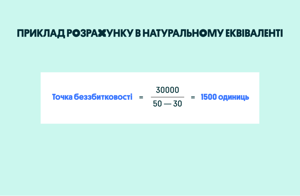 Приклад розрахунку в натуральному еквіваленті | OLX.ua