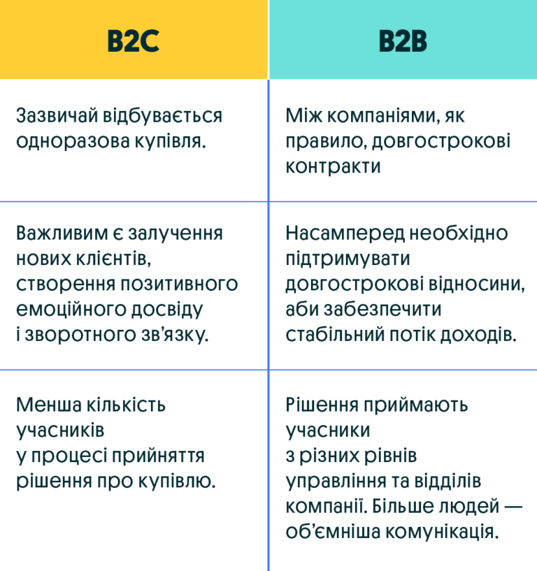 Чому не можна перейняти клієнтський досвід у B2C для B2B? | OLX.ua