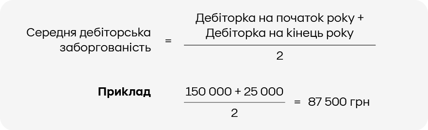 Середня дебіторська заборгованість