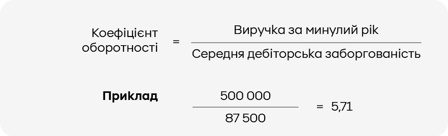 Коефіцієнт оборотності