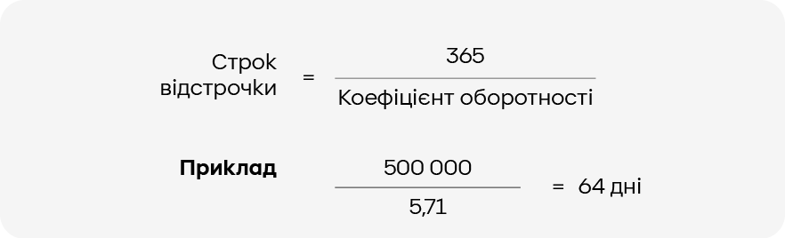 Строк відстрочки