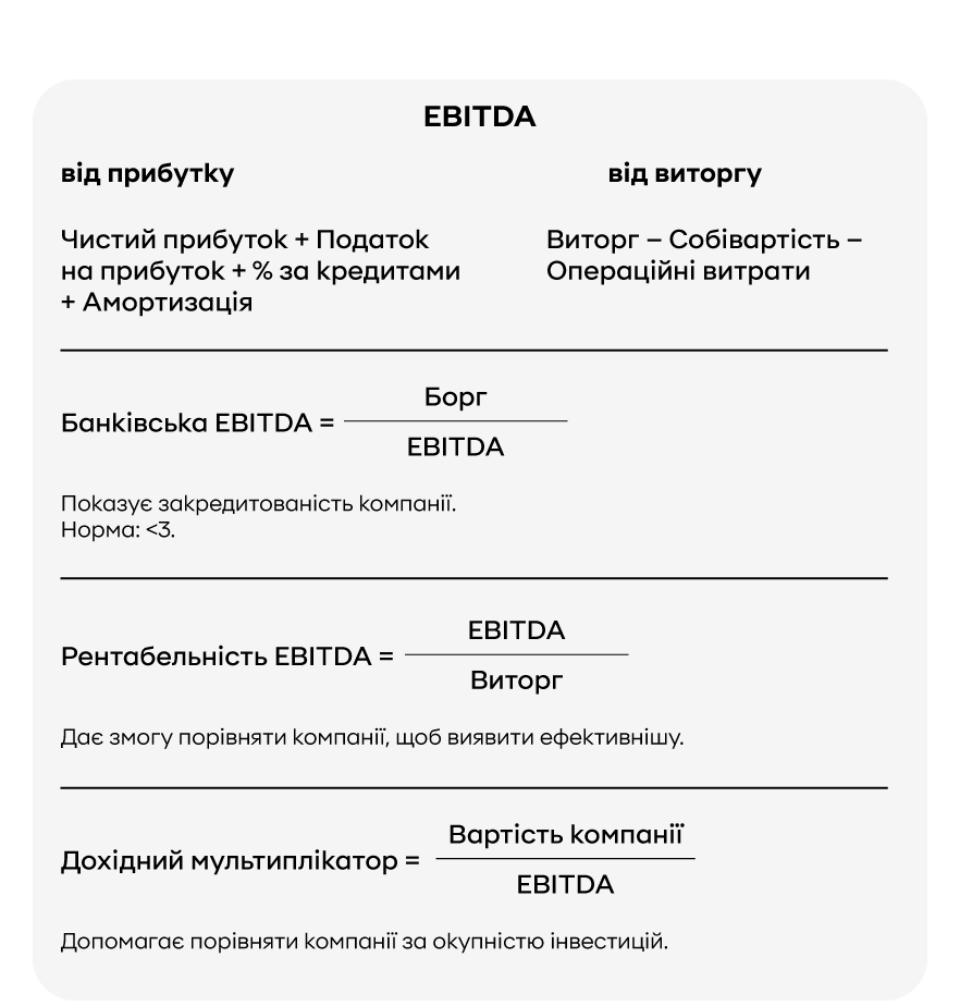 Підсумуємо головні формули EBITDA | OLX.ua