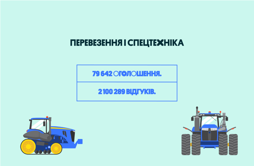 Перевезення і спецтехніка | OLX.ua