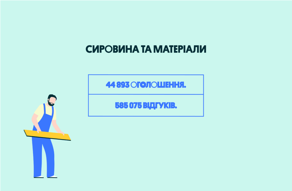 Сировина та матеріали | OLX.ua