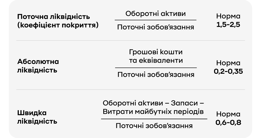 Показники ліквідності вибраних банків | OLX.ua