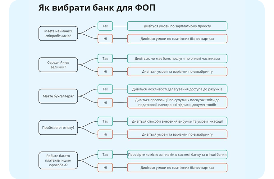 ФОП шпаргалка | OLX.ua