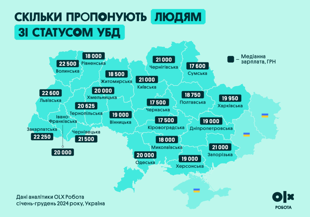 В категорії робота для студентів | OLX.ua