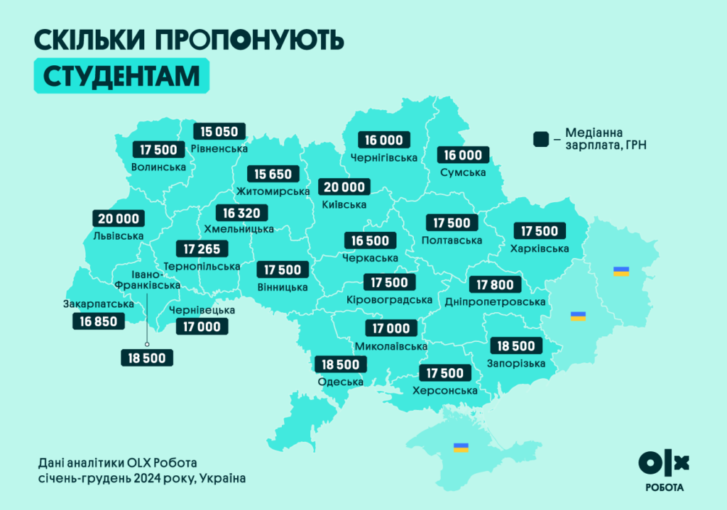 Це на 13% менше середнього окладу по країні | OLX.ua