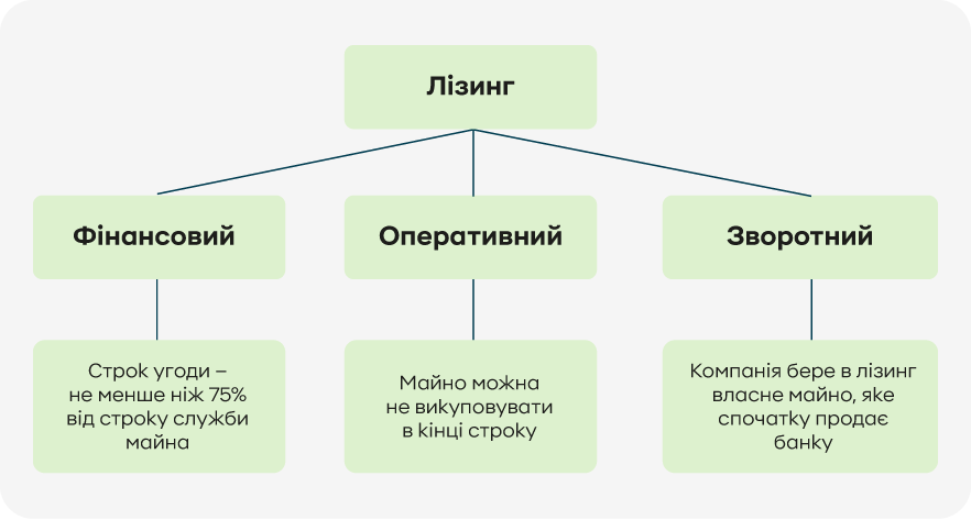 Види лізингу | OLX.ua