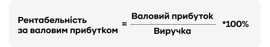 Рентабельність за валовим прибутком | OLX.ua