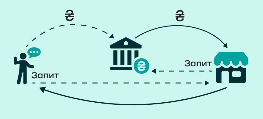 Банківська розстрочка | OLX.ua
