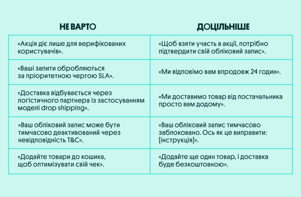 Правила ефективної комунікації | OLX.ua