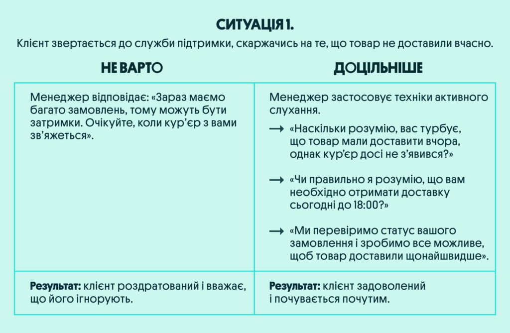 Активне слухання | OLX.ua