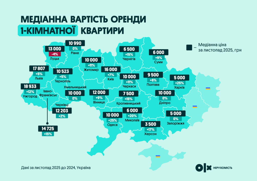 Медіанна-вартість-оренди-1-кімнатної-квартири | OLX.ua