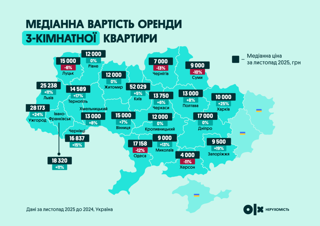 Медіанна-вартість-оренди-3-кімнатної-квартири | OLX.ua