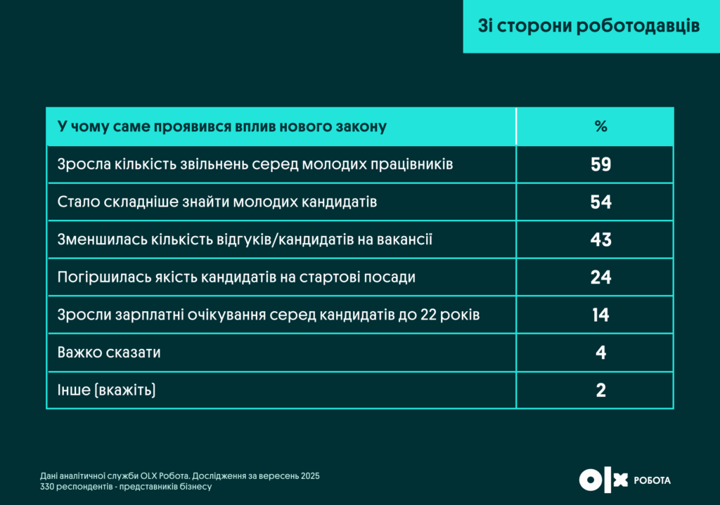 У чому саме проявився вплив нового закону | OLX.ua