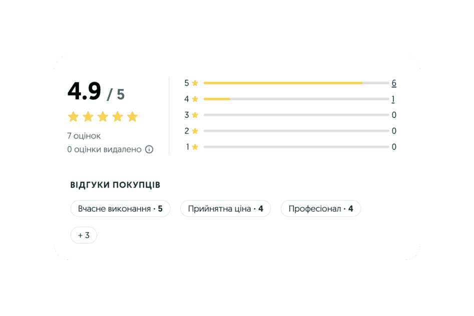 Запитуйте про відгуки та отримуйте рейтинг від клієнтів
